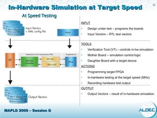 DO-254 Trends and Efficient Hardware Verification Methods for Aviation ...