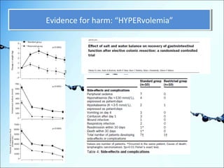 Evidence Evidence ffoorr hhaarrmm:: ““HHYYPPEERRvvoolleemmiiaa”” 
 