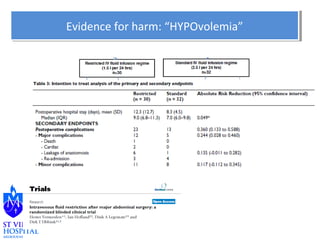 Evidence for Evidence for hhaarrmm:: ““HHYYPPOOvvoolleemmiiaa”” 
 