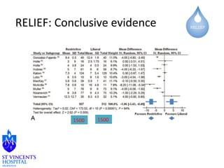 RELIEF: Conclusive evidence 
1500 1500 
 