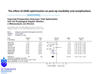 The effect of ODM optimisation on post-op morbidity and complications 
 