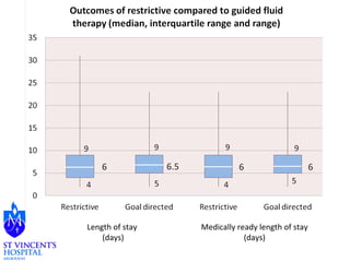 Length of stay 
(days) 
Medically ready length of stay 
(days) 
 