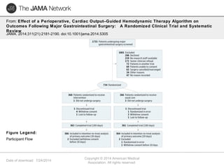 From: Effect of a Perioperative, Cardiac Output–Guided Hemodynamic Therapy Algorithm on 
Outcomes Following Major Gastrointestinal Surgery: A Randomized Clinical Trial and Systematic 
Review 
JAMA. 2014;311(21):2181-2190. doi:10.1001/jama.2014.5305 
Figure Legend: 
Date of download: 7/24/2014 
Copyright © 2014 American Medical 
Association. All rights reserved. 
Participant Flow 
 
