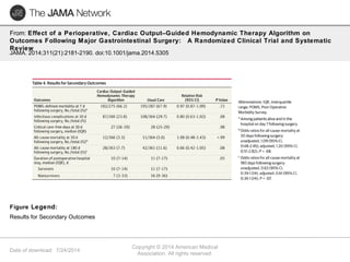 From: Effect of a Perioperative, Cardiac Output–Guided Hemodynamic Therapy Algorithm on 
Outcomes Following Major Gastrointestinal Surgery: A Randomized Clinical Trial and Systematic 
Review 
JAMA. 2014;311(21):2181-2190. doi:10.1001/jama.2014.5305 
Figure Legend: 
Date of download: 7/24/2014 
Copyright © 2014 American Medical 
Association. All rights reserved. 
Results for Secondary Outcomes 
 
