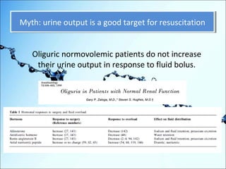 Myth: urine output is a good target Myth: urine output is a good target ffoorr rreessuusscciittaattiioonn 
Oliguric normovolemic patients do not increase 
their urine output in response to fluid bolus. 
 