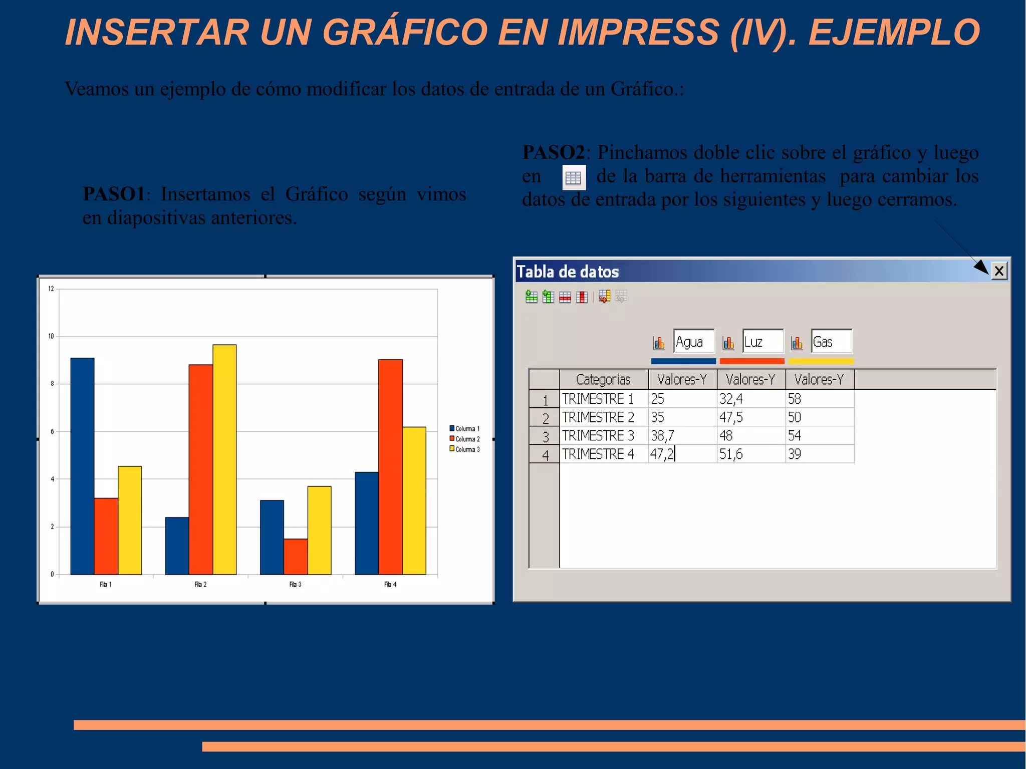 INSERTAR UN GRÁFICO EN IMPRESS (IV). EJEMPLO
Veamos un ejemplo de cómo modificar los datos de entrada de un Gráfico.:
PASO1: Insertamos el Gráfico según vimos
en diapositivas anteriores.
PASO2: Pinchamos doble clic sobre el gráfico y luego
en de la barra de herramientas para cambiar los
datos de entrada por los siguientes y luego cerramos.
 