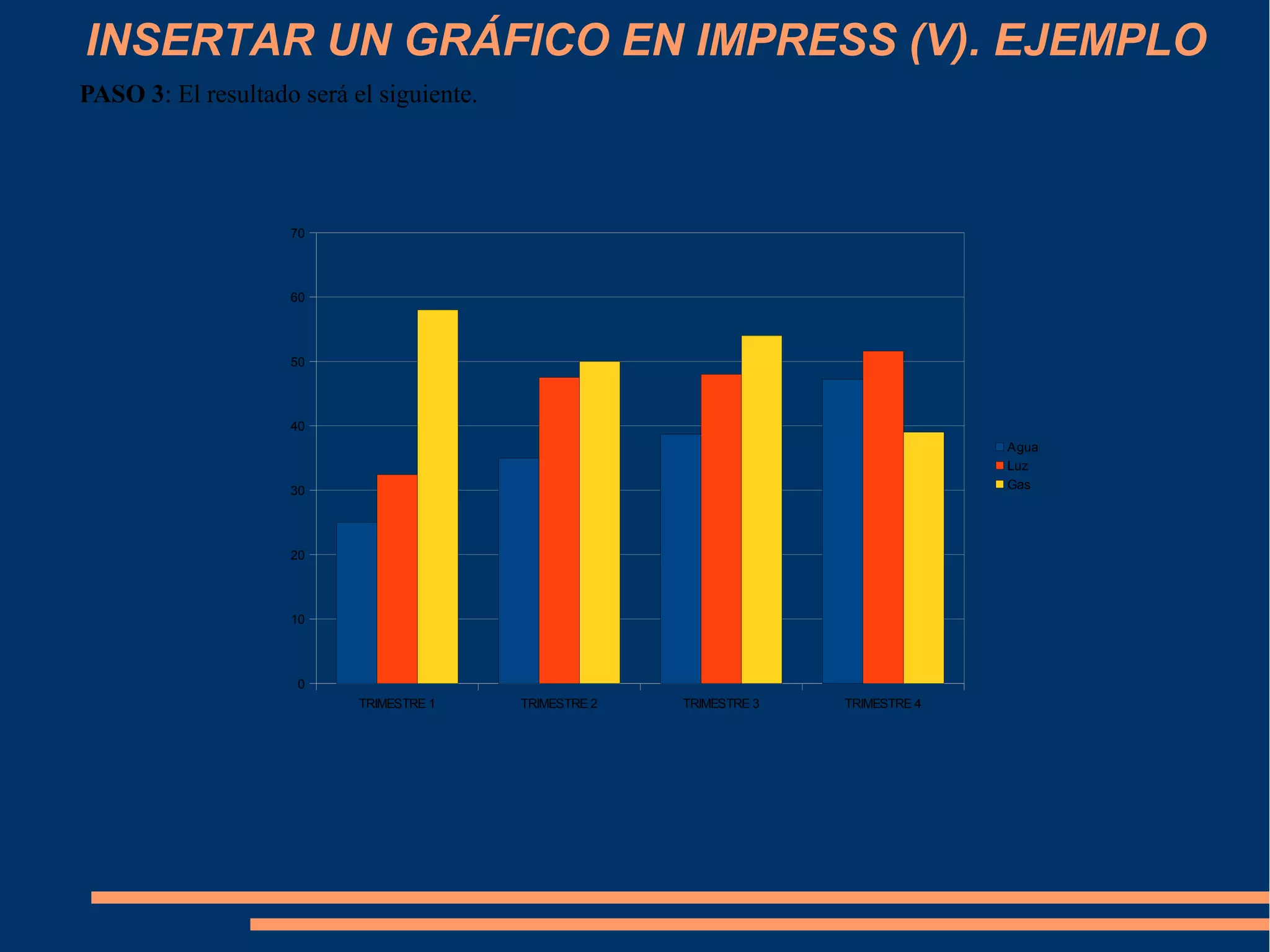 INSERTAR UN GRÁFICO EN IMPRESS (V). EJEMPLO
PASO 3: El resultado será el siguiente.
TRIMESTRE 1 TRIMESTRE 2 TRIMESTRE 3 TRIMESTRE 4
0
10
20
30
40
50
60
70
Agua
Luz
Gas
 