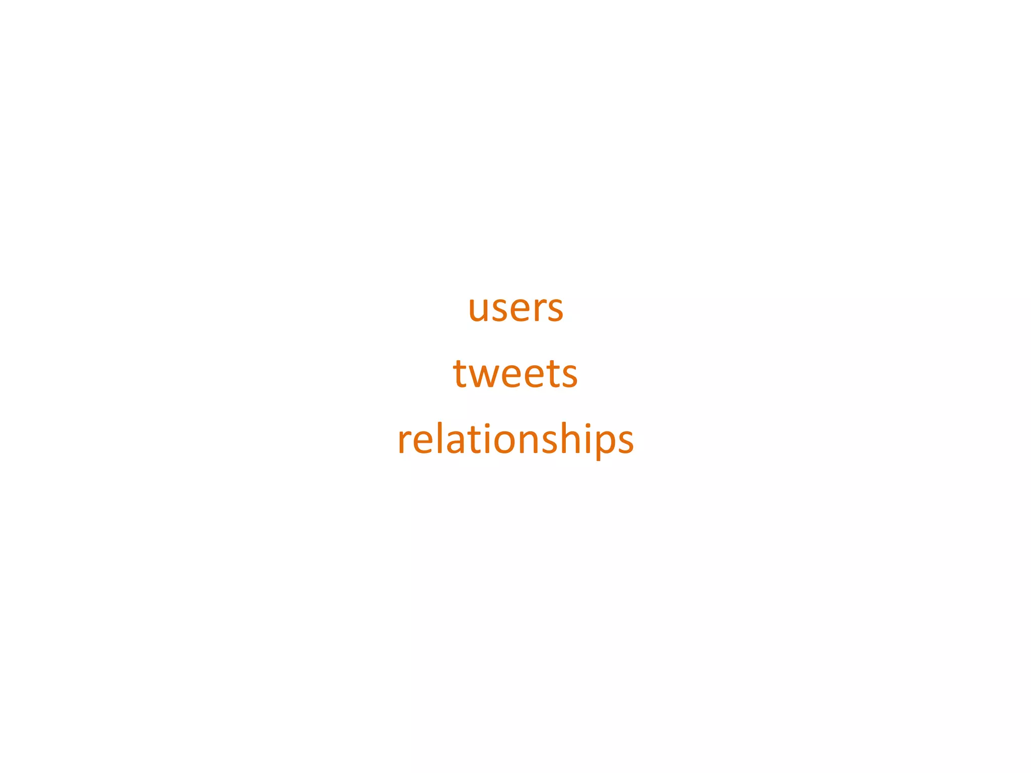 users
tweets
relationships
 