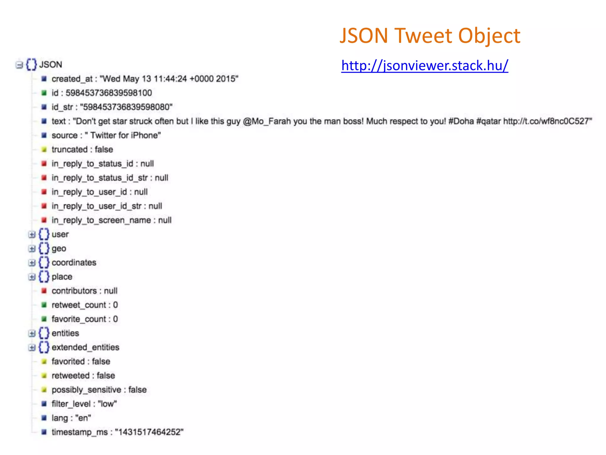 http://jsonviewer.stack.hu/
JSON Tweet Object
 