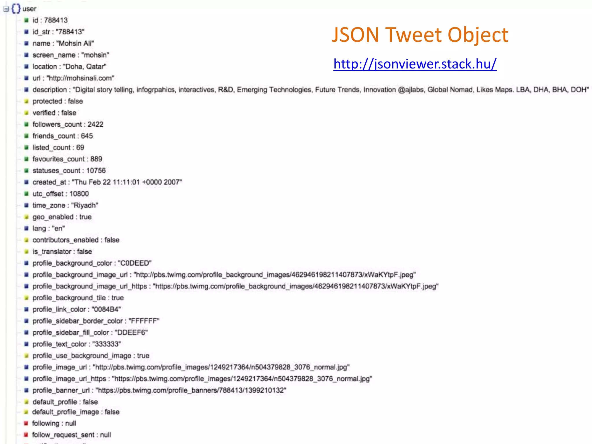 JSON Tweet Object
http://jsonviewer.stack.hu/
 