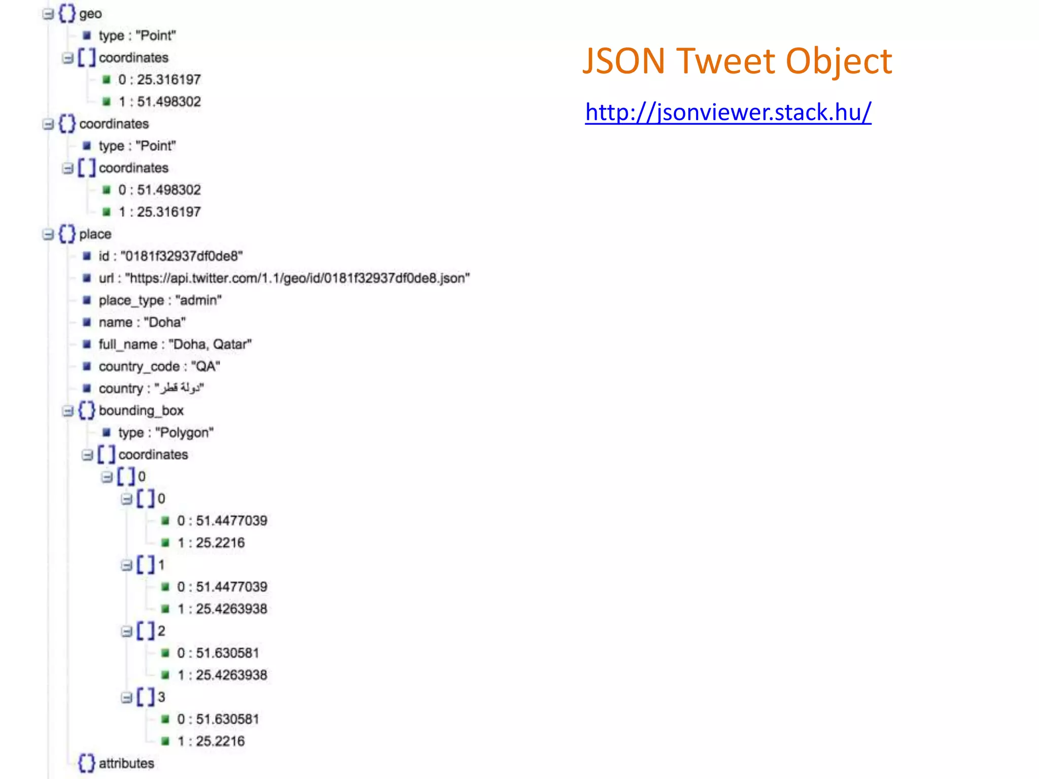JSON Tweet Object
http://jsonviewer.stack.hu/
 