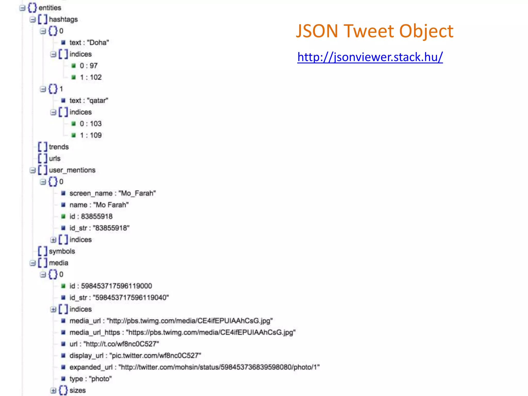 JSON Tweet Object
http://jsonviewer.stack.hu/
 