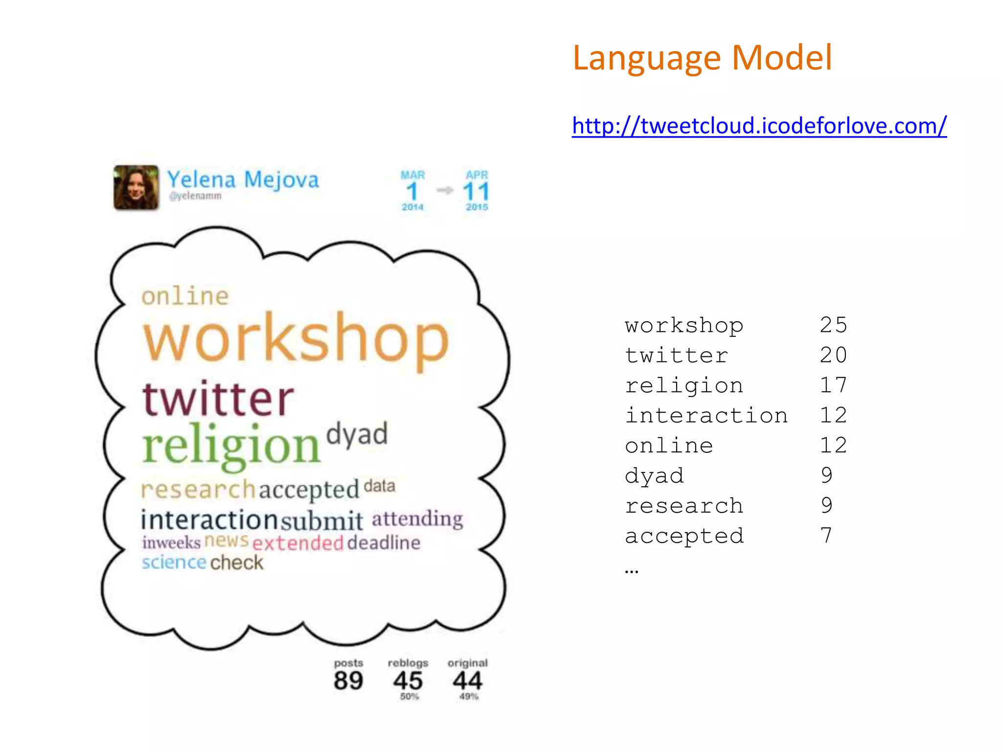 Language Model
http://tweetcloud.icodeforlove.com/
workshop 25
twitter 20
religion 17
interaction 12
online 12
dyad 9
research 9
accepted 7
…
 