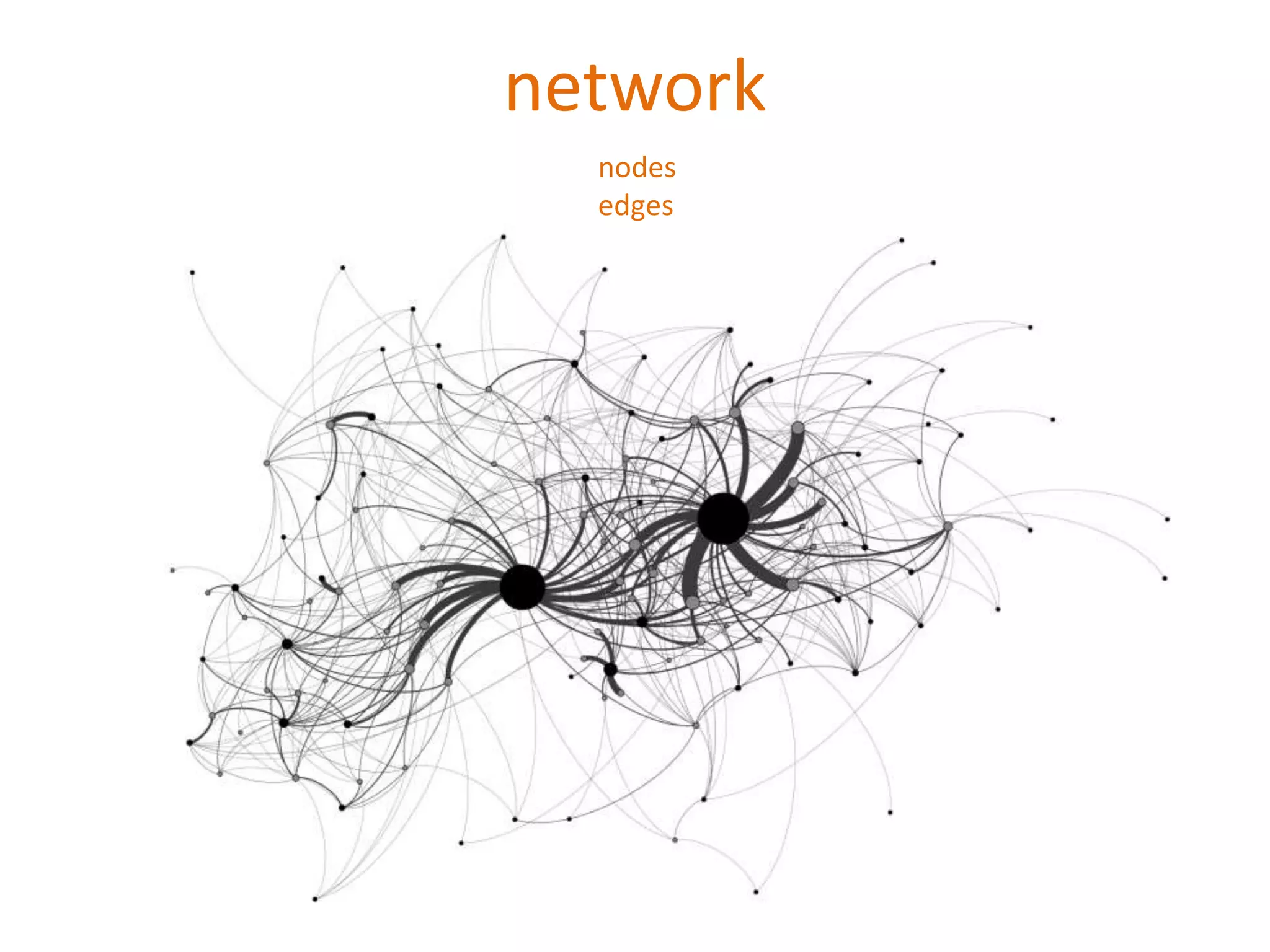 network
nodes
edges
 