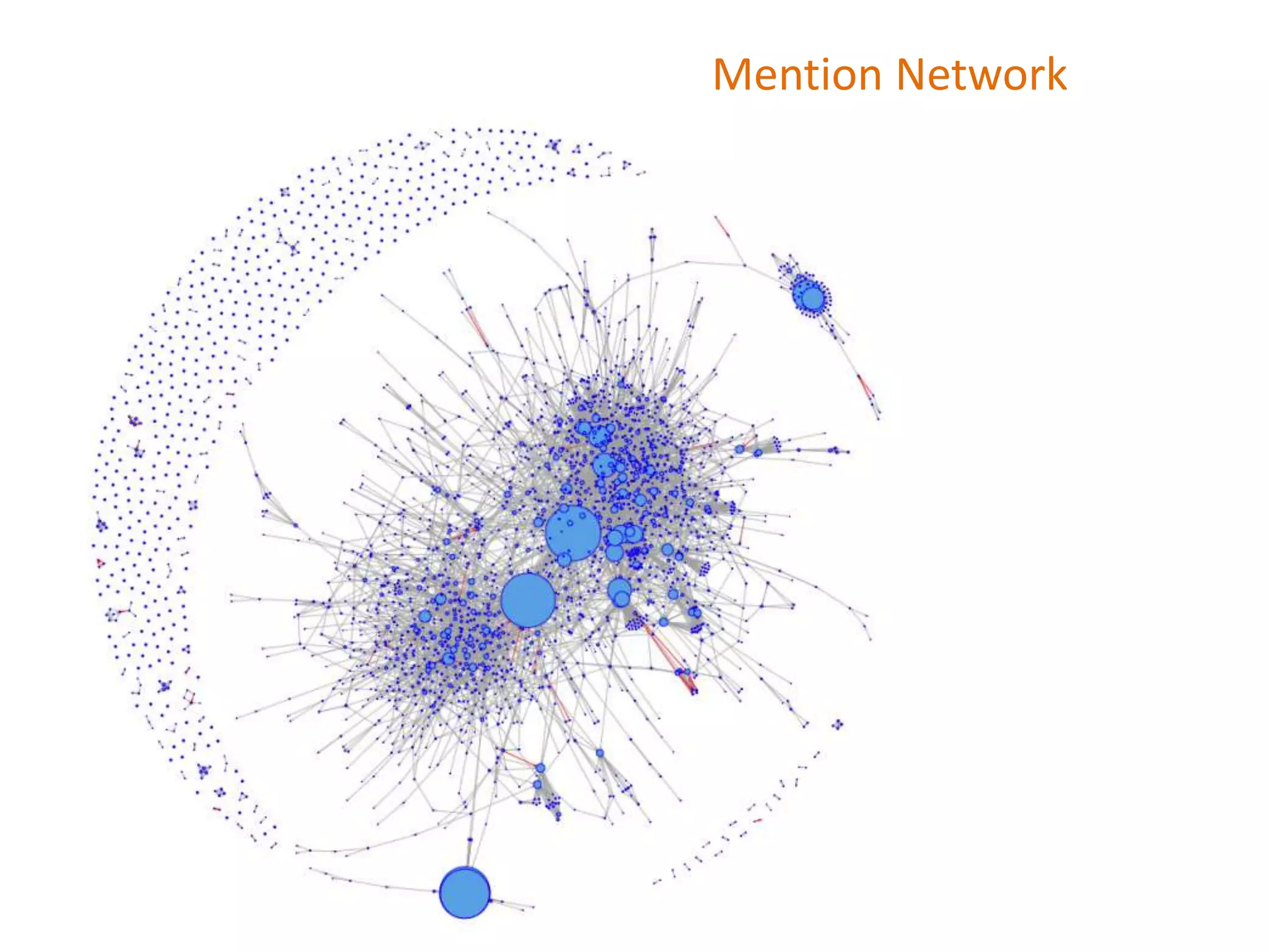 Mention Network
 