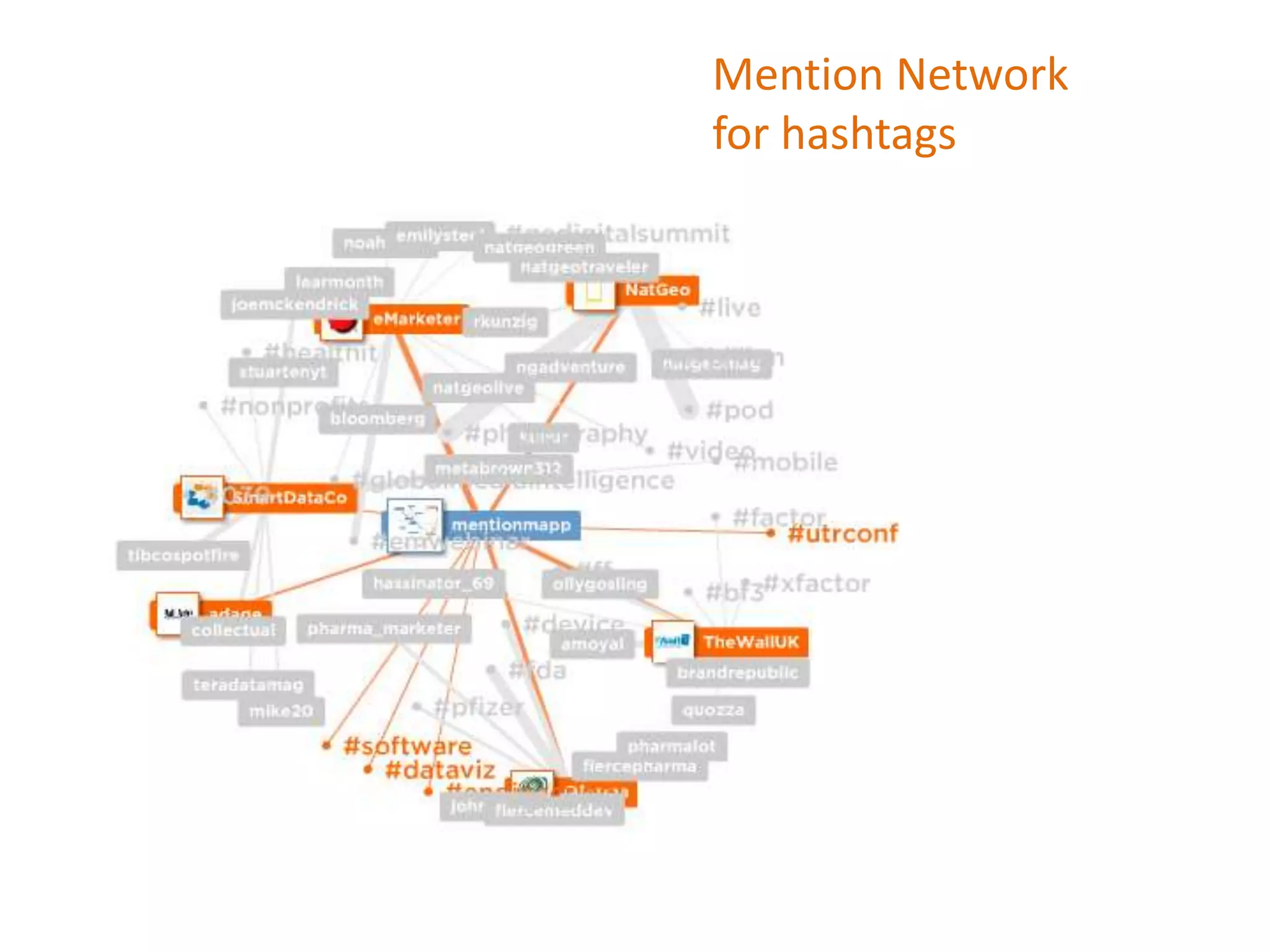 Mention Network
for hashtags
 