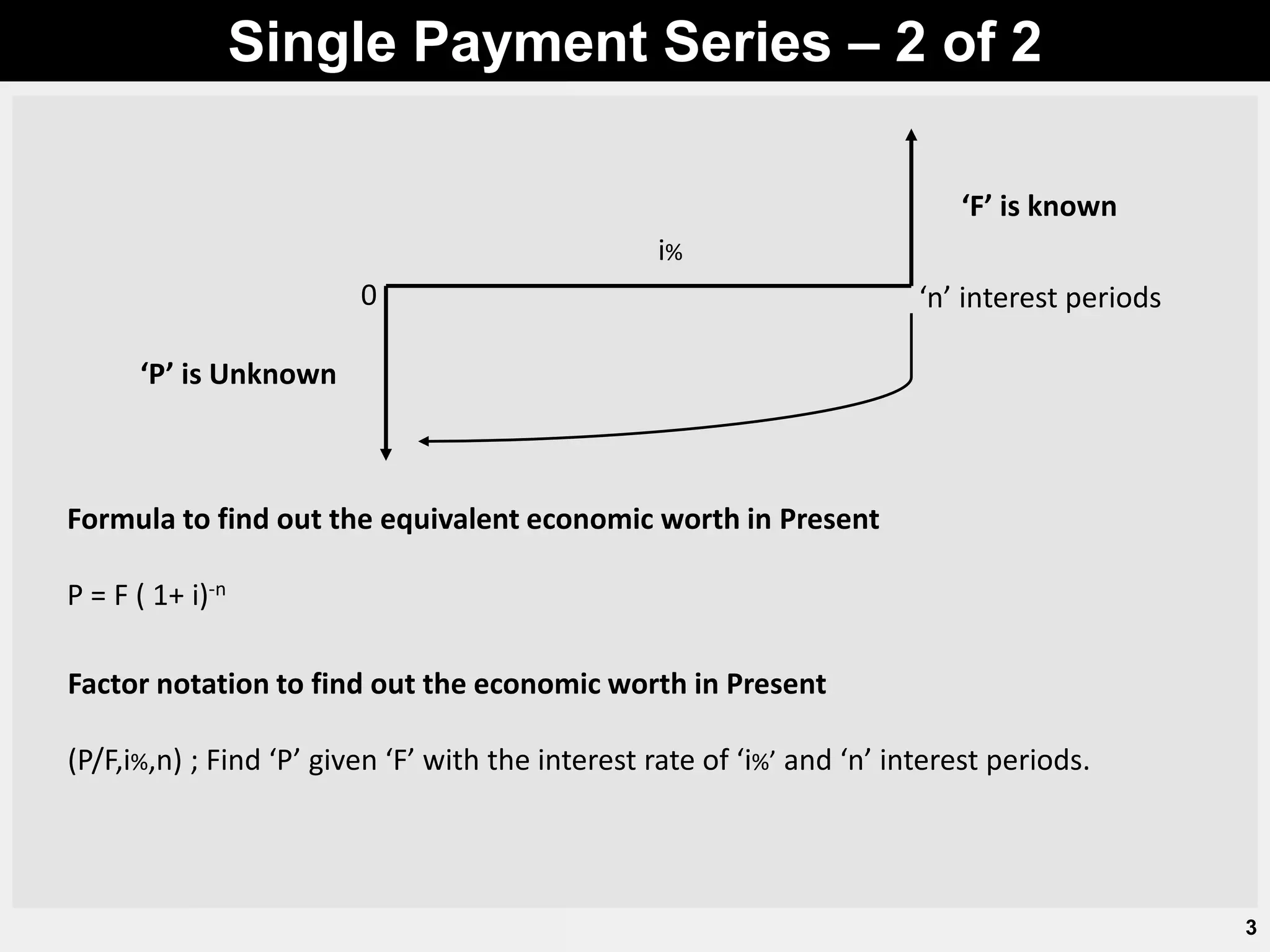 P Inerest 02_Types of payment series.pptx