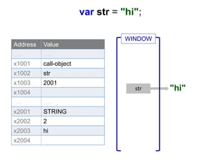 var str = "hi";
Address Value
…. ….
x1001 call-object
x1002 str
x1003 2001
x1004
…. ….
x2001 STRING
x2002 2
x2003 hi
x2004
"hi"str
WINDOW
 