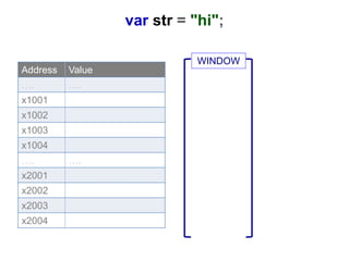 WINDOW
Address Value
…. ….
x1001
x1002
x1003
x1004
…. ….
x2001
x2002
x2003
x2004
var str = "hi";
 