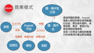 Snapask
ƽ̨
}
$(30Ԫ)


ҽ

$ (15Ԫ)

ĸ
$
}
 WУ
y
ώ
y
̘Iģʽ
͸^}۷eSnapask
L͵ČWʹÔ
fWYϡ
W󡢌WО顢
W^cе
K춌@͵Ĕ
Y춮aӃrֵ
 