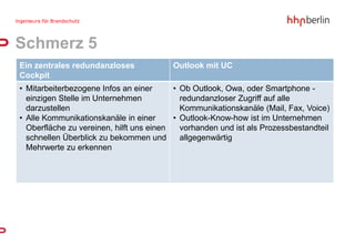 Schmerz 5
Ein zentrales redundanzloses             Outlook mit UC
Cockpit
• Mitarbeiterbezogene Infos an einer      • Ob Outlook, Owa, oder Smartphone -
  einzigen Stelle im Unternehmen            redundanzloser Zugriff auf alle
  darzustellen                              Kommunikationskanäle (Mail, Fax, Voice)
• Alle Kommunikationskanäle in einer      • Outlook-Know-how ist im Unternehmen
  Oberfläche zu vereinen, hilft uns einen   vorhanden und ist als Prozessbestandteil
  schnellen Überblick zu bekommen und       allgegenwärtig
  Mehrwerte zu erkennen
 
