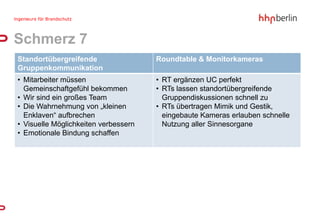Schmerz 7
Standortübergreifende                 Roundtable & Monitorkameras
Gruppenkommunikation
• Mitarbeiter müssen                  • RT ergänzen UC perfekt
  Gemeinschaftgefühl bekommen         • RTs lassen standortübergreifende
• Wir sind ein großes Team              Gruppendiskussionen schnell zu
• Die Wahrnehmung von „kleinen        • RTs übertragen Mimik und Gestik,
  Enklaven“ aufbrechen                  eingebaute Kameras erlauben schnelle
• Visuelle Möglichkeiten verbessern     Nutzung aller Sinnesorgane
• Emotionale Bindung schaffen
 