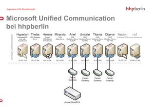 Microsoft Unified Communication
bei hhpberlin
 