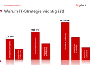 Installierte Funktionen




                              LCS 2005
Angepasste
Funktionen




      Installierte Funktionen
                                         OCS 2007




   Angepasste
   Funktionen
                                                                  Warum IT-Strategie wichtig ist!




              Installierte Funktionen
                                                    OCS 2007 R2




       Angepasste
       Funktionen



Akzeptierte
Funktionen
 