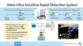 • Patented detection principle is
an elegant solution for high
throughput scanning of large
sample volumes
• Virtually zero sample processing
• Direct enumeration of bacteria
(much more sensitive than
indirect methods)
 