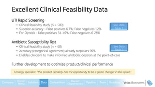 UTI Rapid Screening
• Clinical feasibility study (n = 500)
• Superior accuracy - False positives 6.7%; False negatives 1.2%
• For Dipstick - False positives 34–49%; False negatives 6-26%
Antibiotic Susceptibility Test
• Clinical feasibility study (n = 60)
• Accuracy (categorical agreement) already surpasses 90%
• Enables clinicians to make informed antibiotic decision at the point-of-care
Further development to optimize product/clinical performance
See Data
Table 1
See Data
Table 2
Urology specialist: “this product certainly has the opportunity to be a game changer in this space.”
 