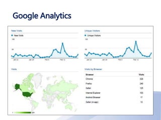 Google Analytics
 