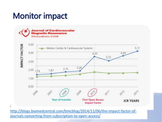 Monitor impact
http://blogs.biomedcentral.com/bmcblog/2014/11/06/the-impact-factor-of-
journals-converting-from-subscription-to-open-access/
 