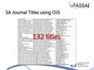 SA Journal Titles using OJS
7
132 titles
 