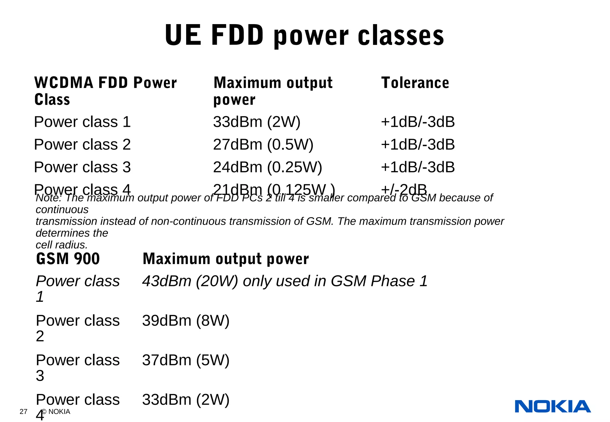27 © NOKIA
UE FDD power classes
WCDMA FDD Power
Class
Maximum output
power
Tolerance
Power class 1 33dBm (2W) +1dB/-3dB
Power class 2 27dBm (0.5W) +1dB/-3dB
Power class 3 24dBm (0.25W) +1dB/-3dB
Power class 4 21dBm (0.125W ) +/-2dB
GSM 900 Maximum output power
Power class
1
43dBm (20W) only used in GSM Phase 1
Power class
2
39dBm (8W)
Power class
3
37dBm (5W)
Power class
4
33dBm (2W)
Note: The maximum output power of FDD PCs 2 till 4 is smaller compared to GSM because of
continuous
transmission instead of non-continuous transmission of GSM. The maximum transmission power
determines the
cell radius.
 