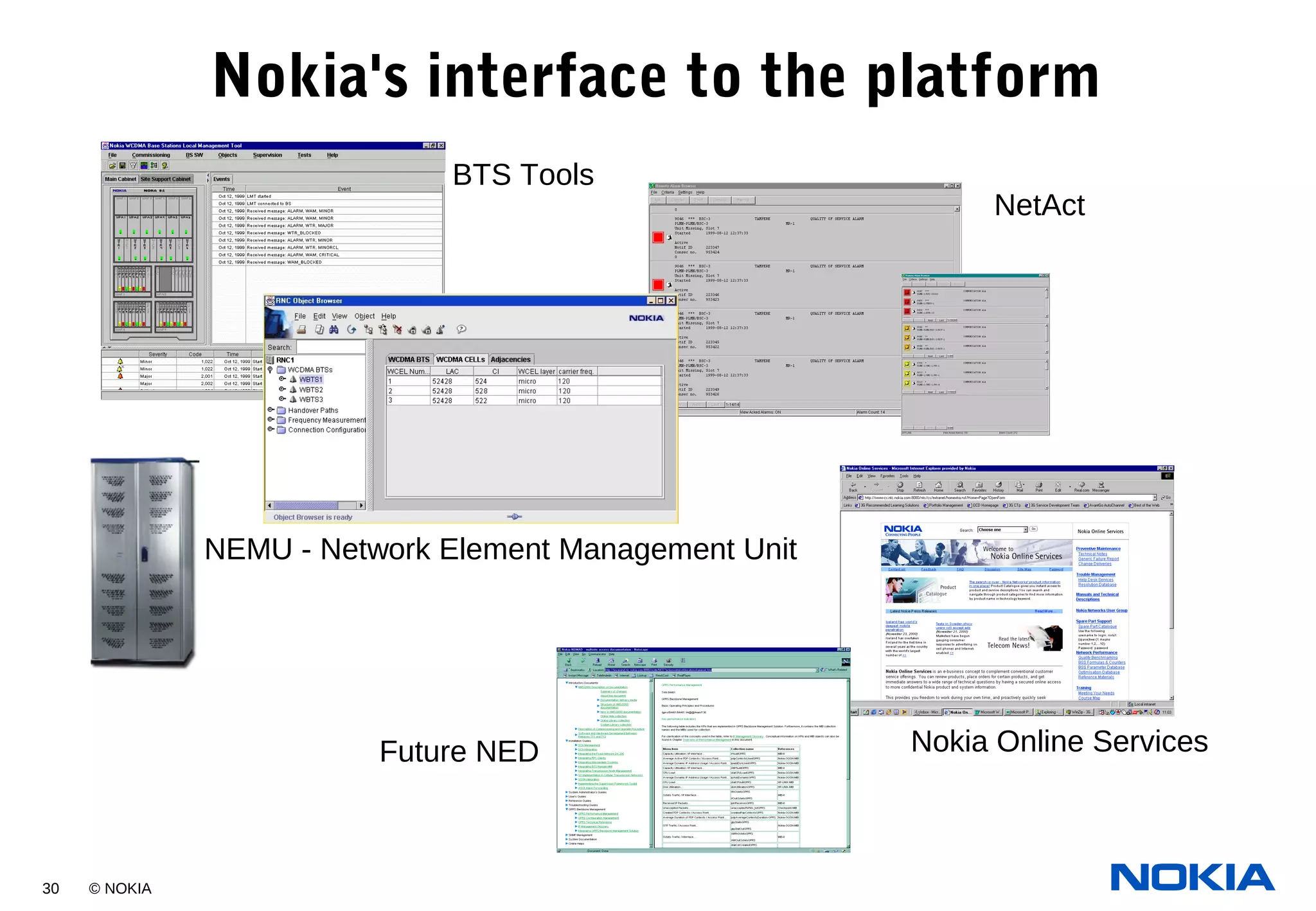 30 © NOKIA
Nokia's interface to the platform
NEMU - Network Element Management Unit
Future NED
BTS Tools
Nokia Online Services
NetAct
 