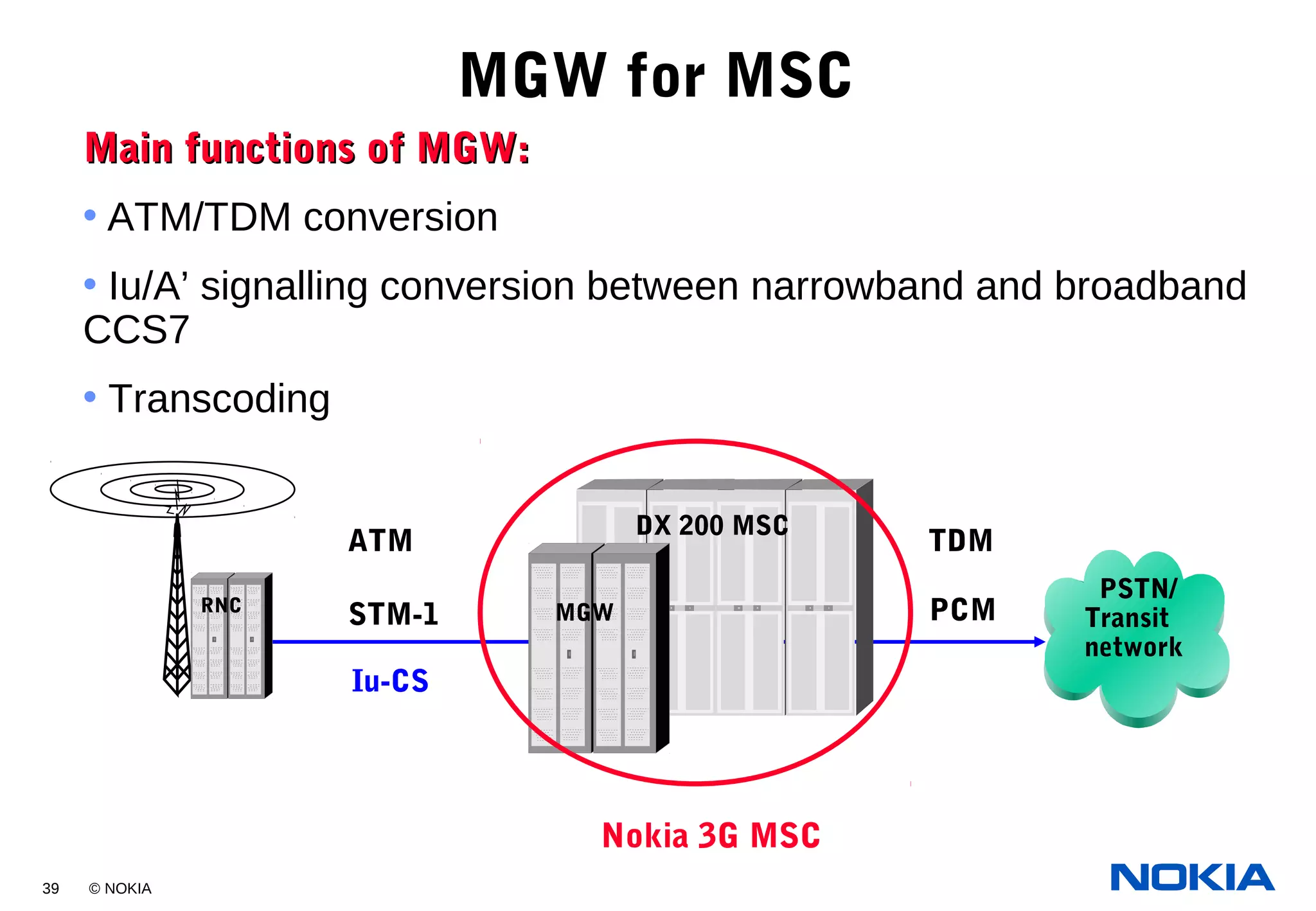 39 © NOKIA
MGW for MSC
Iu-CS
PSTN/
Transit
network
TDM
Nokia 3G MSC
DX 200 MSC
STM-1 MGWRNC
ATM
PCM
Main functions of MGW:Main functions of MGW:
• ATM/TDM conversion
• Iu/A’ signalling conversion between narrowband and broadband
CCS7
• Transcoding
 