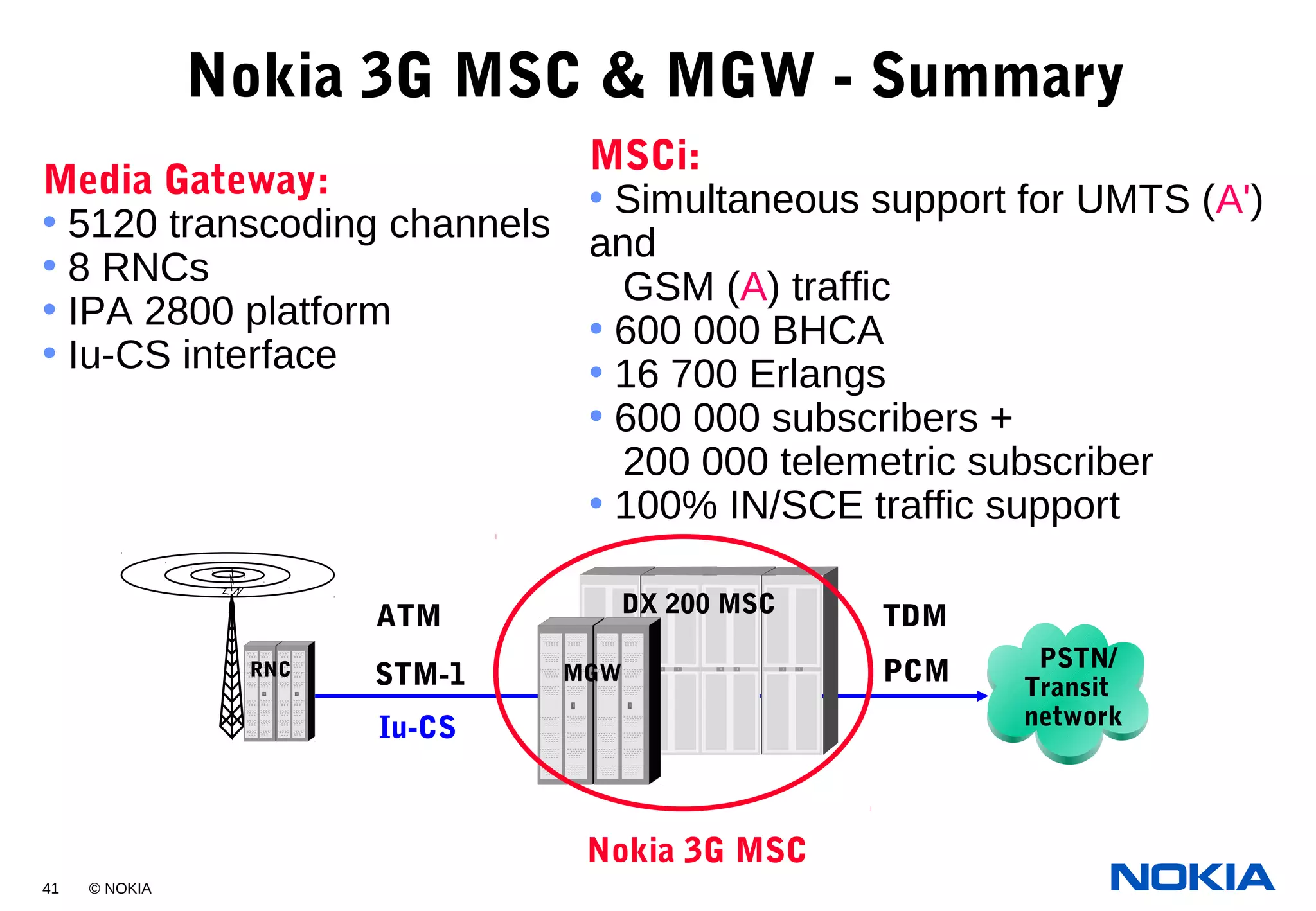 41 © NOKIA
Media Gateway:
• 5120 transcoding channels
• 8 RNCs
• IPA 2800 platform
• Iu-CS interface
MSCi:
• Simultaneous support for UMTS (A')
and
GSM (A) traffic
• 600 000 BHCA
• 16 700 Erlangs
• 600 000 subscribers +
200 000 telemetric subscriber
• 100% IN/SCE traffic support
Nokia 3G MSC & MGW - Summary
Iu-CS
PSTN/
Transit
network
TDM
Nokia 3G MSC
DX 200 MSC
STM-1 MGWRNC
ATM
PCM
 