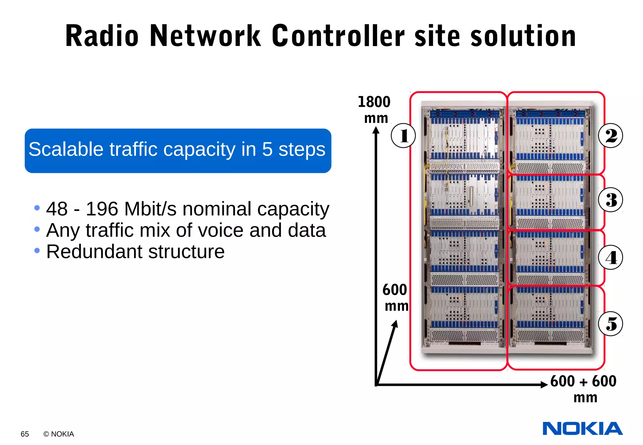 65 © NOKIA
Radio Network Controller site solution
1 2
3
4
5
Scalable traffic capacity in 5 steps
• 48 - 196 Mbit/s nominal capacity
• Any traffic mix of voice and data
• Redundant structure
1800
mm
600
mm
600 + 600
mm
 