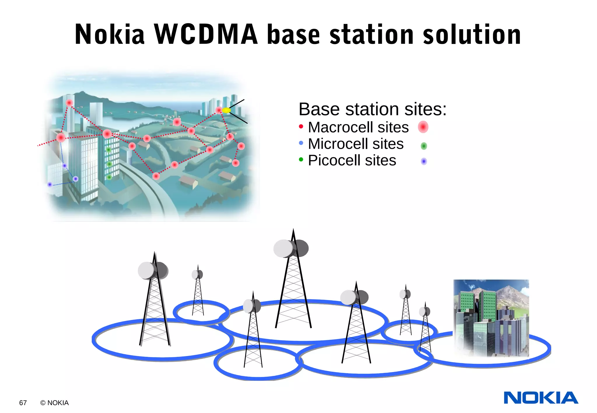 67 © NOKIA
Base station sites:
• Macrocell sites
• Microcell sites
• Picocell sites
Nokia WCDMA base station solution
 