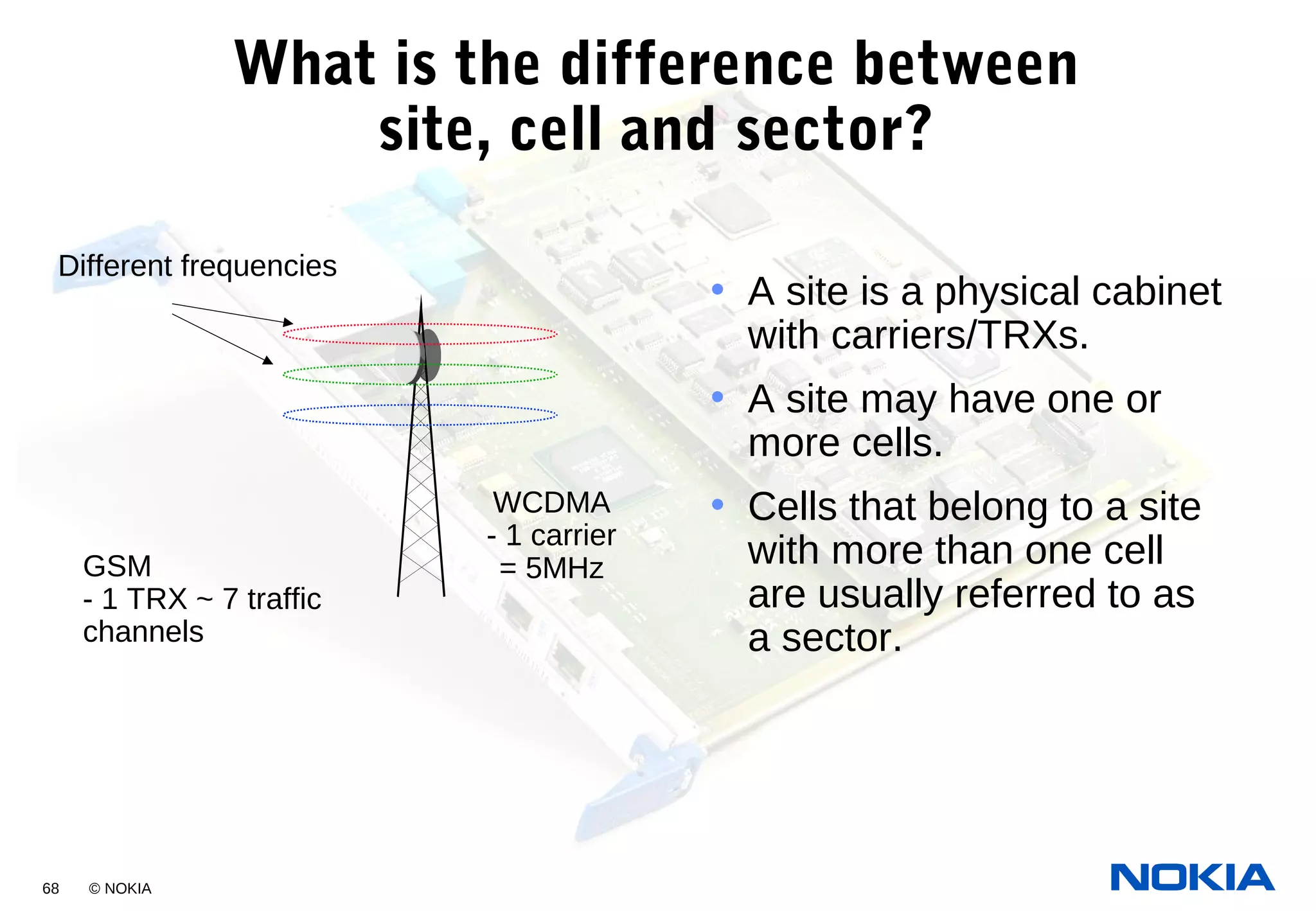 68 © NOKIA
What is the difference between
site, cell and sector?
• A site is a physical cabinet
with carriers/TRXs.
• A site may have one or
more cells.
• Cells that belong to a site
with more than one cell
are usually referred to as
a sector.
WCDMA
- 1 carrier
= 5MHzGSM
- 1 TRX ~ 7 traffic
channels
Different frequencies
 