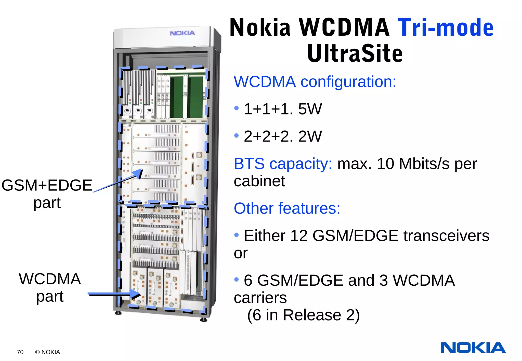 70 © NOKIA
GSM+EDGE
part
WCDMA
part
Nokia WCDMA Tri-mode
UltraSite
WCDMA configuration:
• 1+1+1. 5W
• 2+2+2. 2W
BTS capacity: max. 10 Mbits/s per
cabinet
Other features:
• Either 12 GSM/EDGE transceivers
or
• 6 GSM/EDGE and 3 WCDMA
carriers
(6 in Release 2)
 