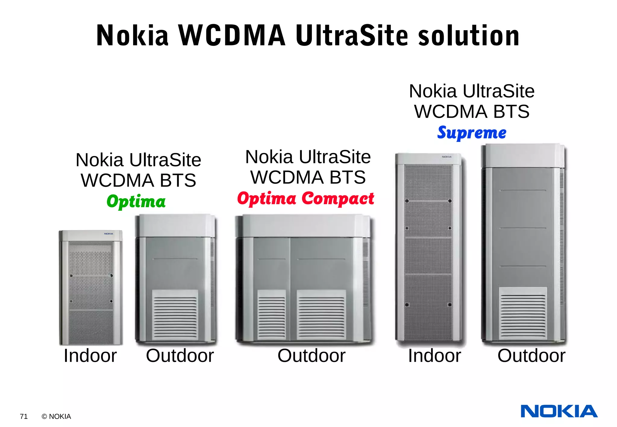 71 © NOKIA
Nokia WCDMA UltraSite solution
Indoor
Nokia UltraSite
WCDMA BTS
Optima
Outdoor
Nokia UltraSite
WCDMA BTS
Optima Compact
Outdoor
Nokia UltraSite
WCDMA BTS
Supreme
Indoor Outdoor
 
