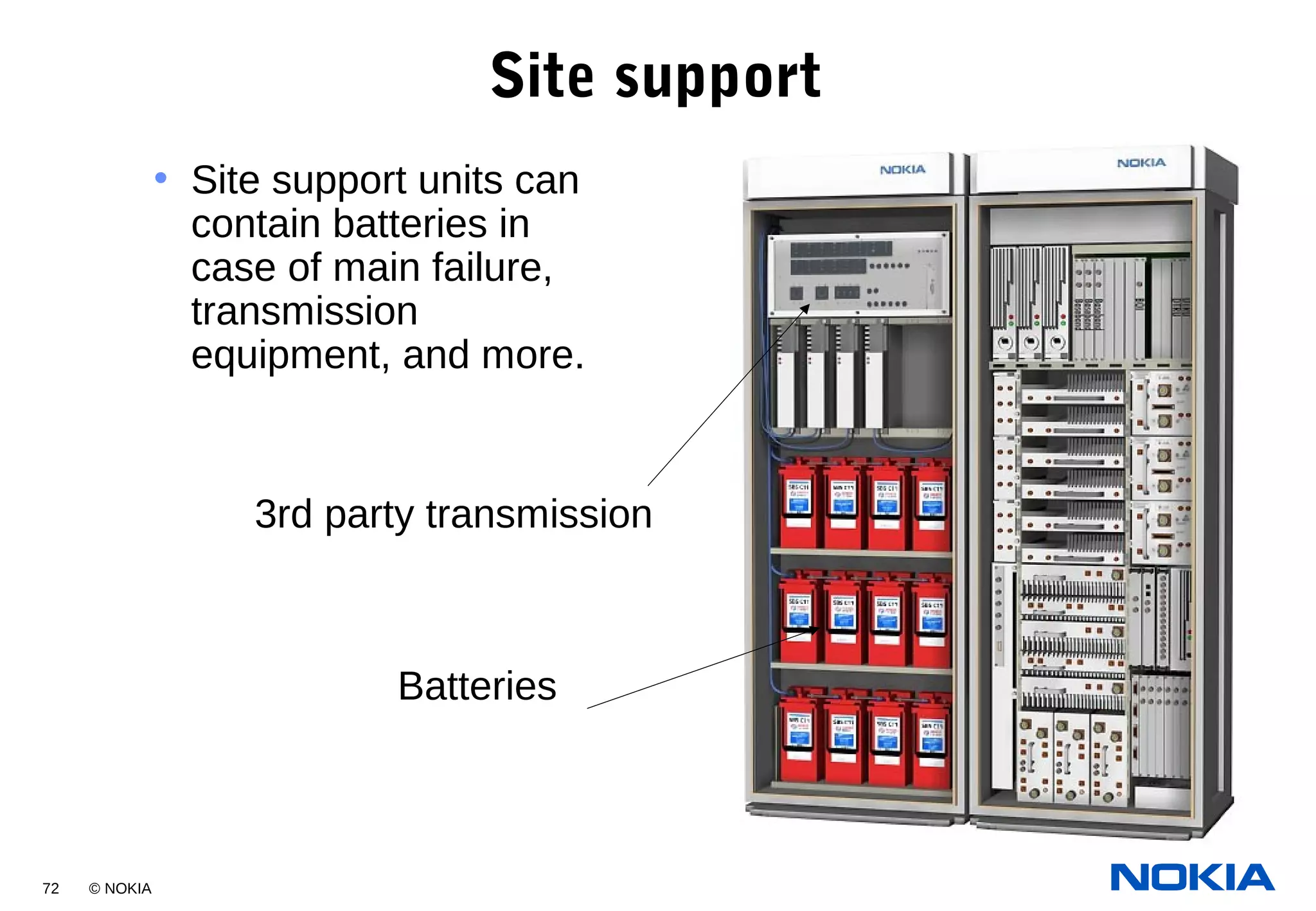 72 © NOKIA
Site support
• Site support units can
contain batteries in
case of main failure,
transmission
equipment, and more.
Batteries
3rd party transmission
 