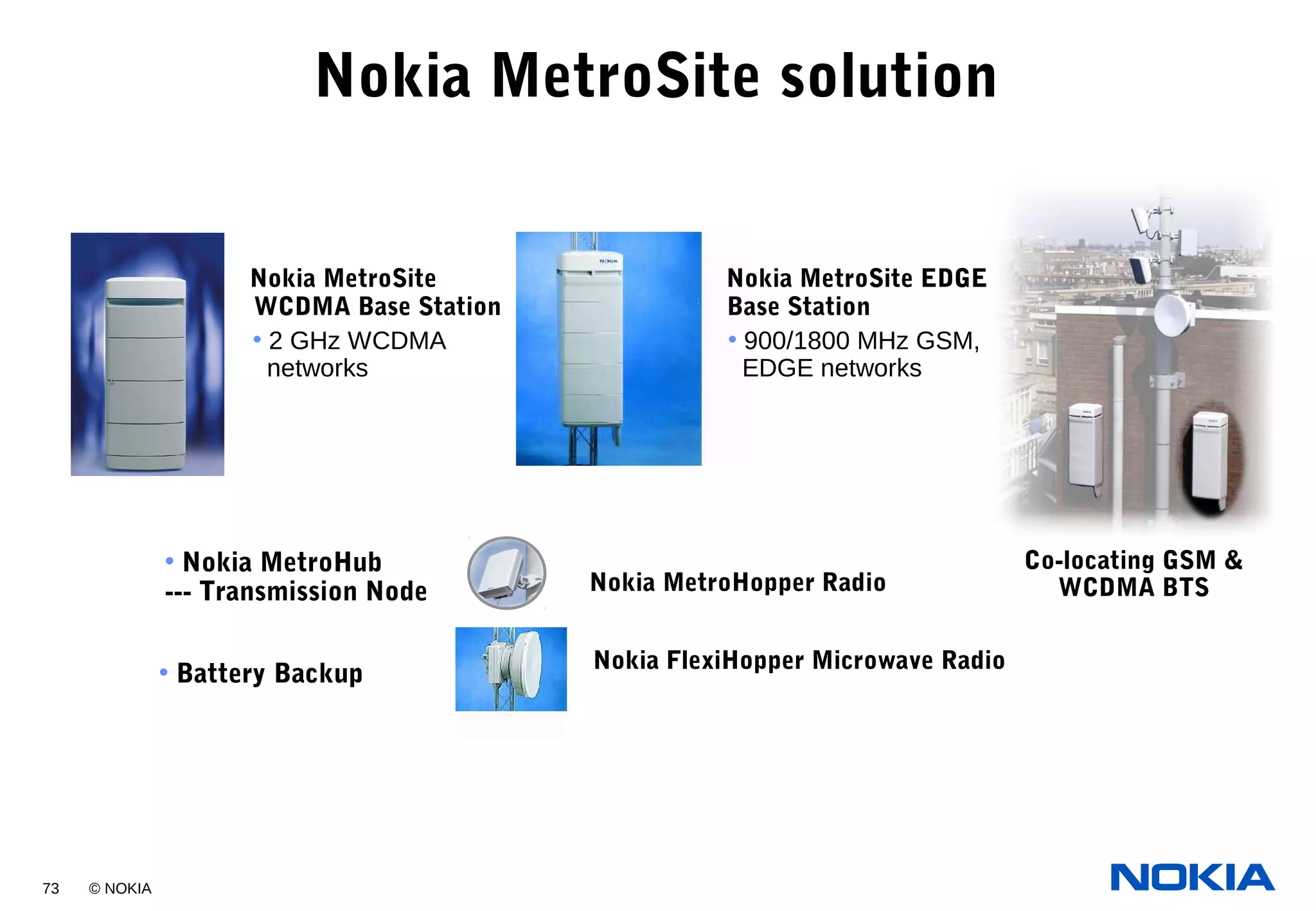 73 © NOKIA
Nokia MetroSite solution
• Nokia MetroHub
--- Transmission Node
• Battery Backup
Nokia MetroHopper Radio
Nokia FlexiHopper Microwave Radio
Nokia MetroSite EDGE
Base Station
• 900/1800 MHz GSM,
EDGE networks
Nokia MetroSite
WCDMA Base Station
• 2 GHz WCDMA
networks
Co-locating GSM &
WCDMA BTS
 