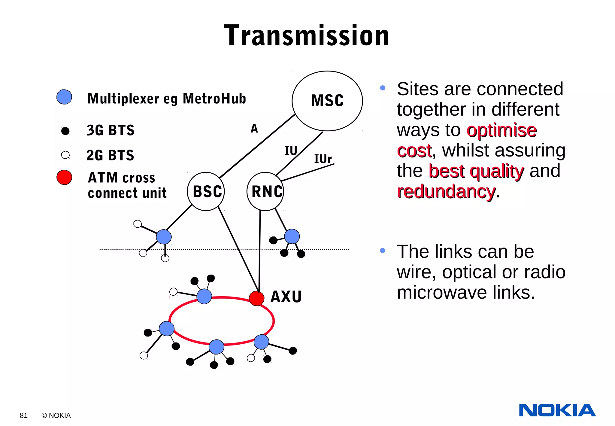 81 © NOKIA
Transmission
• Sites are connected
together in different
ways to optimiseoptimise
costcost, whilst assuring
the best qualitybest quality and
redundancyredundancy.
• The links can be
wire, optical or radio
microwave links.
RNC
IU
IUr
BSC
MSC
A
AXU
Multiplexer eg MetroHub
3G BTS
2G BTS
ATM cross
connect unit
 