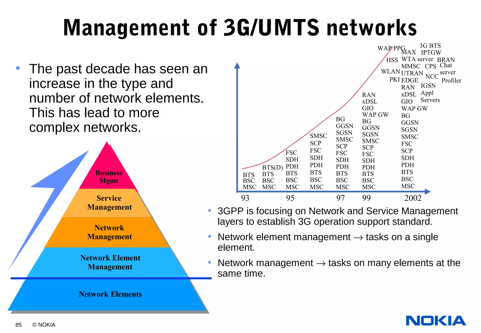 85 © NOKIA
Management of 3G/UMTS networks
• The past decade has seen an
increase in the type and
number of network elements.
This has lead to more
complex networks.
93 9995 97 2002
MSC
BSC
BTS
MSC
BSC
BTS
BTS(D)
MSC
BSC
BTS
PDH
SDH
FSC
MSC
BSC
BTS
PDH
SDH
FSC
SCP
SMSC
GGSN
BG
MSC
BSC
BTS
PDH
SDH
FSC
SCP
SMSC
SGSN
GGSN
BG
MSC
BSC
BTS
PDH
SDH
FSC
SCP
SMSC
SGSN
WAP GW
GIO
xDSL
RAN
BRAN
WLAN
PKI
CPS
NCC
Profiler
GGSN
BG
MSC
BSC
BTS
PDH
SDH
FSC
SCP
SMSC
SGSN
WAP GW
GIO
EDGE
UTRAN
IPTGW
HSS
IGSN
Appl
Servers
MMSC
MAX
3G BTSWAP PPG
WTA server
RAN
xDSL
Chat
server
Business
Mgmt
Business
Mgmt
Service
Management
Service
Management
Network
Management
Network
Management
Network Element
Management
Network Element
Management
Network ElementsNetwork Elements
• 3GPP is focusing on Network and Service Management
layers to establish 3G operation support standard.
• Network element management → tasks on a single
element.
• Network management → tasks on many elements at the
same time.
 
