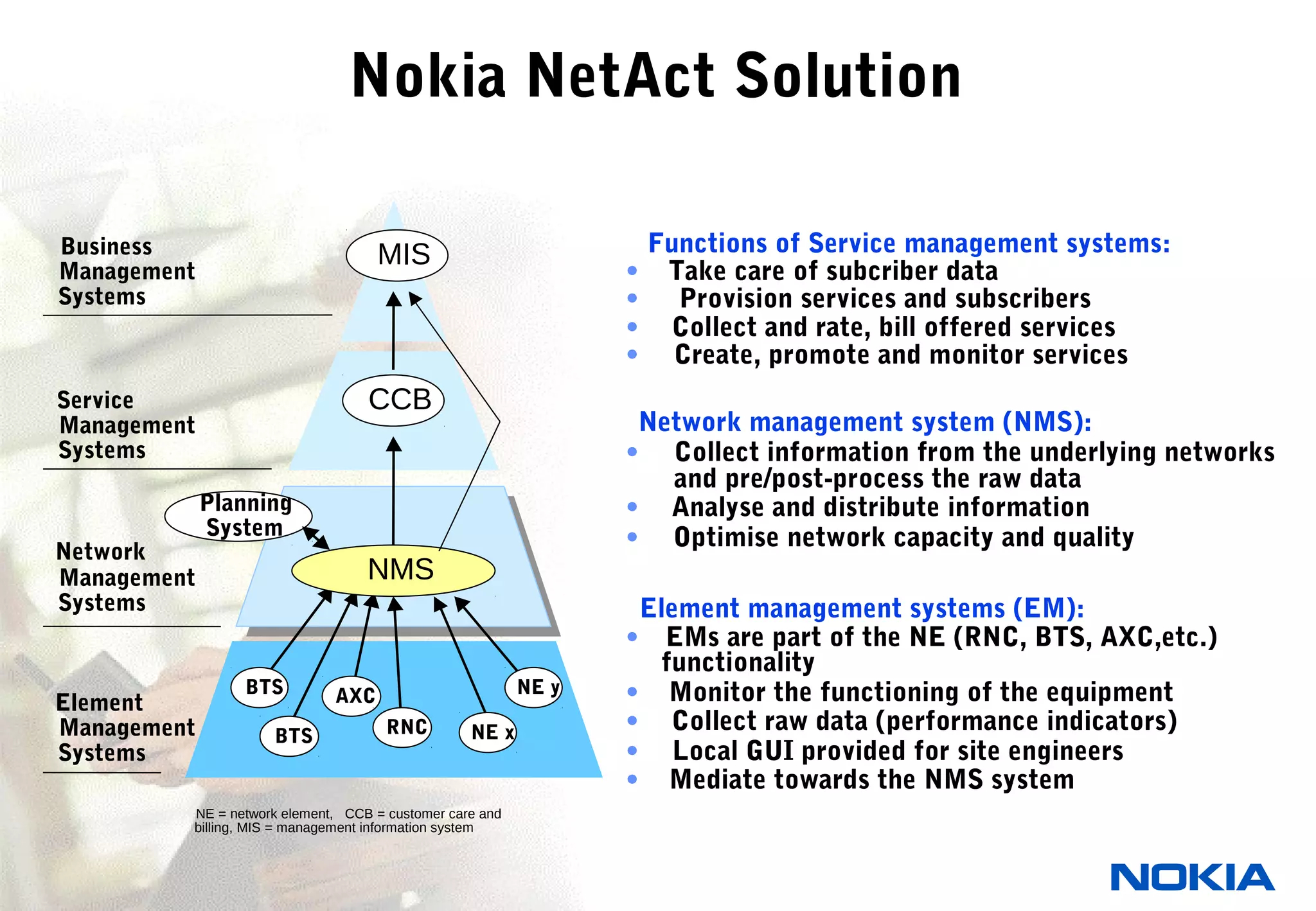 86 © NOKIA
Nokia NetAct Solution
Business
Management
Systems
Service
Management
Systems
Network
Management
Systems
Element
Management
Systems
Functions of Service management systems:
• Take care of subcriber data
• Provision services and subscribers
• Collect and rate, bill offered services
• Create, promote and monitor services
Network management system (NMS):
• Collect information from the underlying networks
and pre/post-process the raw data
• Analyse and distribute information
• Optimise network capacity and quality
Element management systems (EM):
• EMs are part of the NE (RNC, BTS, AXC,etc.)
functionality
• Monitor the functioning of the equipment
• Collect raw data (performance indicators)
• Local GUI provided for site engineers
• Mediate towards the NMS system
MIS
Planning
System
BTS
BTS AXC
RNC NE x
NE y
CCB
NE = network element, CCB = customer care and
billing, MIS = management information system
NMS
 