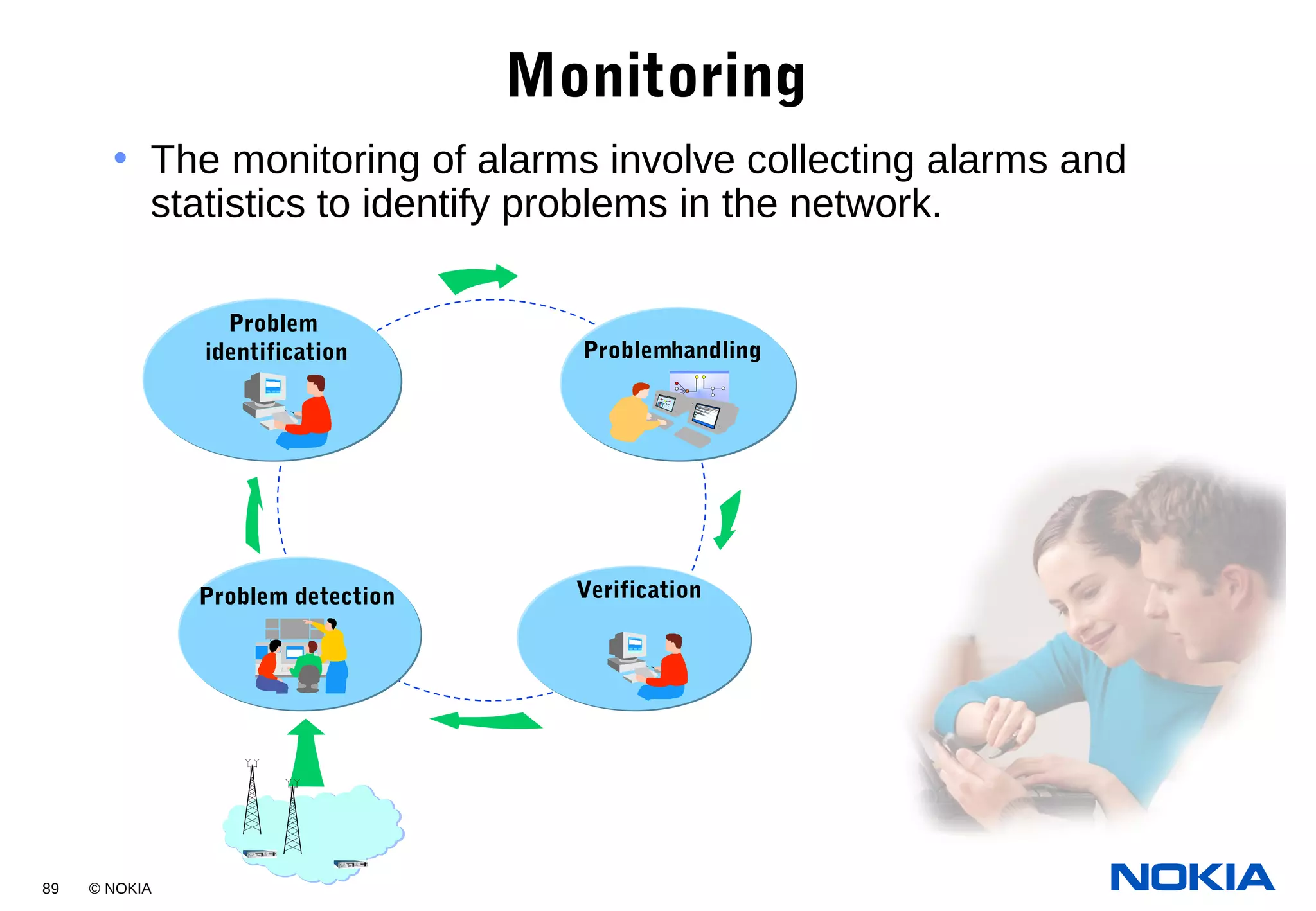 89 © NOKIA
Monitoring
• The monitoring of alarms involve collecting alarms and
statistics to identify problems in the network.
Problem detection
Problem
identification Problemhandling
Verification
 