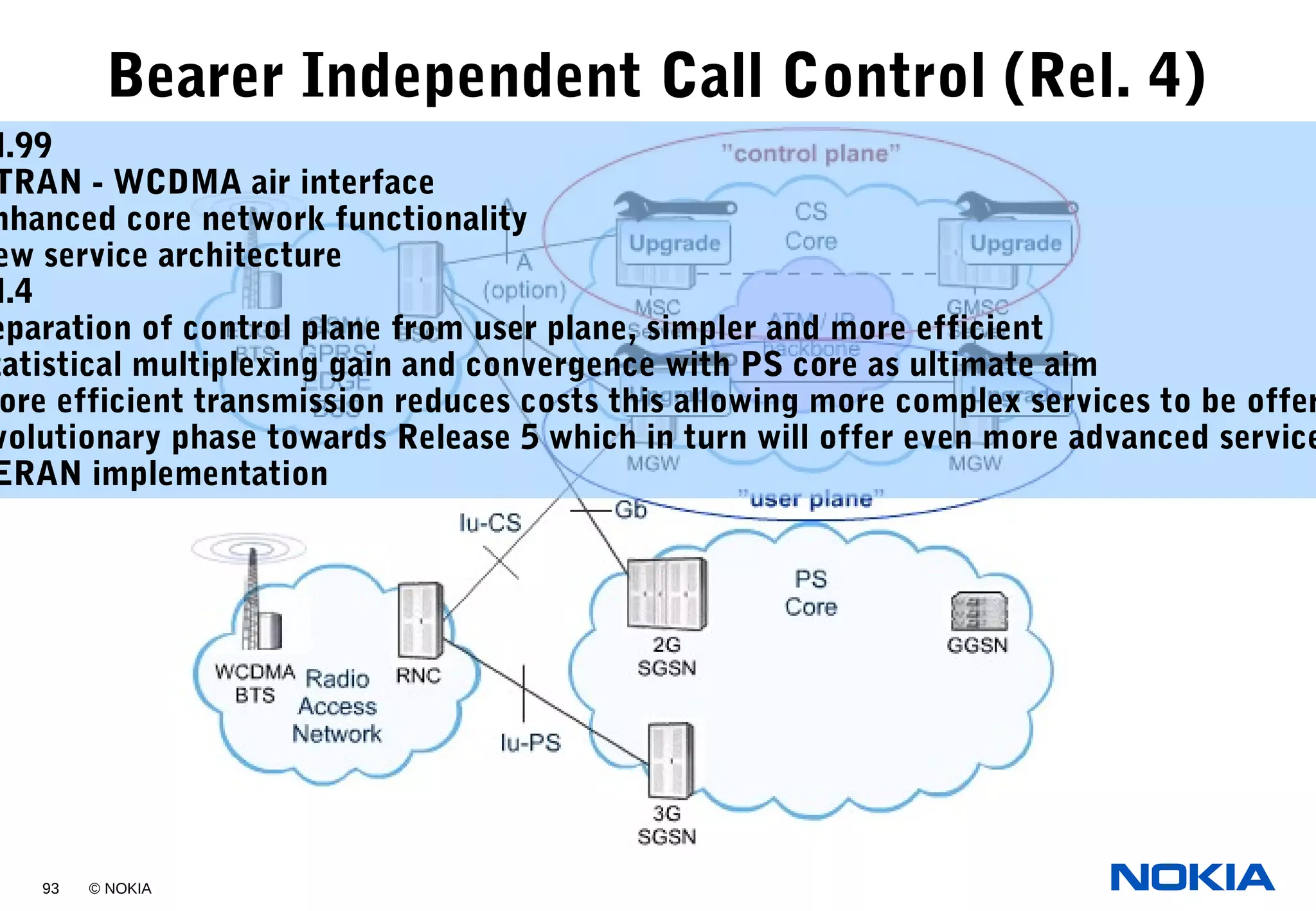 93 © NOKIA
Bearer Independent Call Control (Rel. 4)
l.99
TRAN - WCDMA air interface
nhanced core network functionality
ew service architecture
l.4
eparation of control plane from user plane, simpler and more efficient
tatistical multiplexing gain and convergence with PS core as ultimate aim
ore efficient transmission reduces costs this allowing more complex services to be offer
volutionary phase towards Release 5 which in turn will offer even more advanced service
ERAN implementation
 