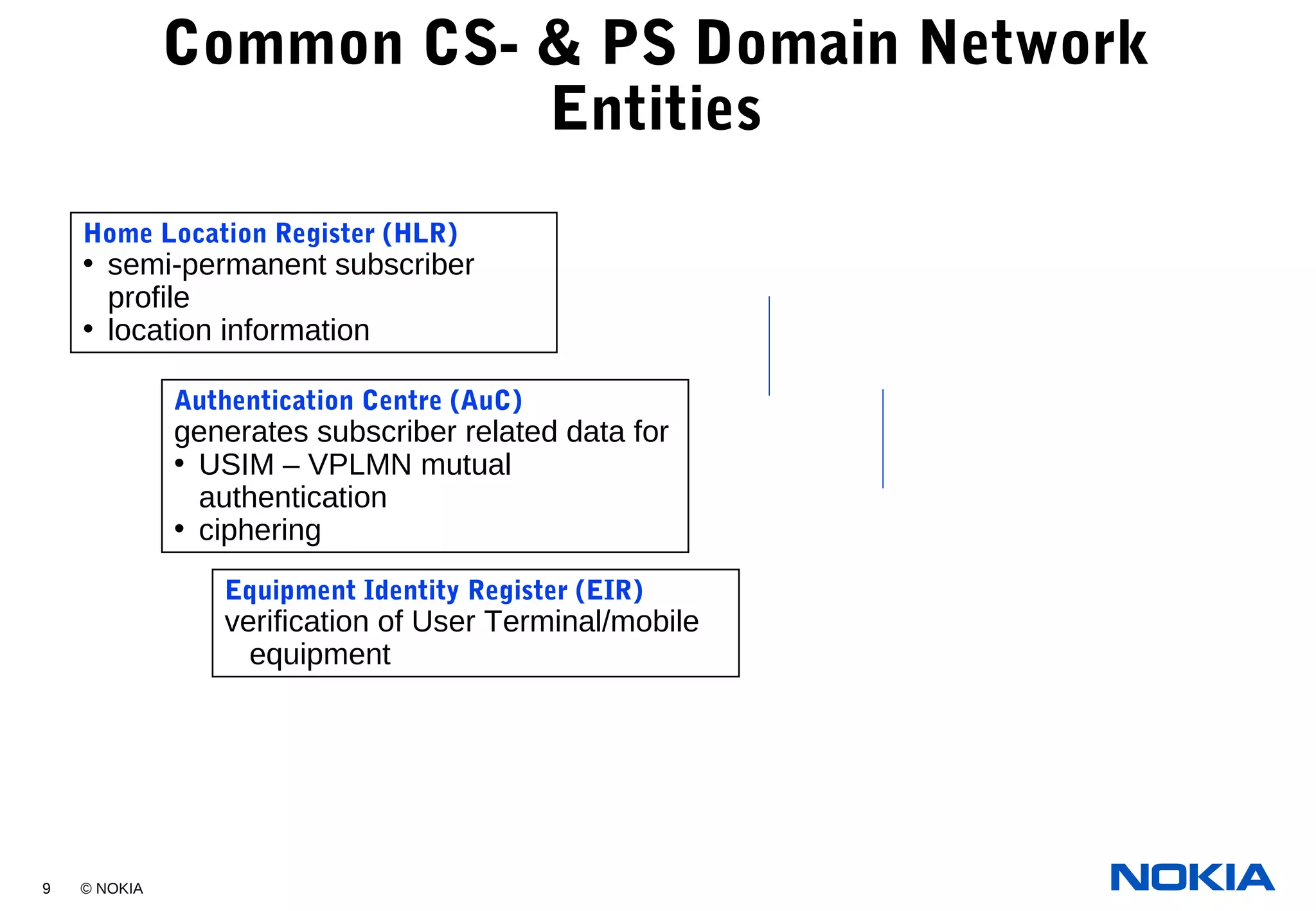 9 © NOKIA
Common CS- & PS Domain Network
Entities
Home Location Register (HLR)
• semi-permanent subscriber
profile
• location information
Authentication Centre (AuC)
generates subscriber related data for
• USIM – VPLMN mutual
authentication
• ciphering
Equipment Identity Register (EIR)
verification of User Terminal/mobile
equipment
 